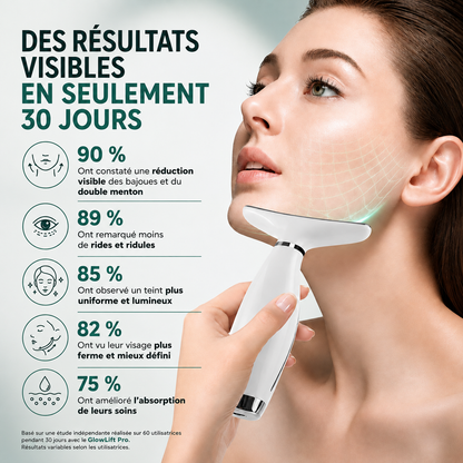 GlowLift Pro-Atténuez les rides, révélez une peau plus ferme et éclatante